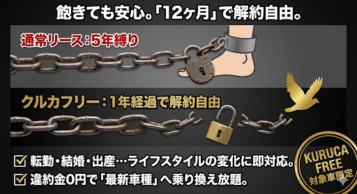 クルカフリー プリウス 短期リース 1年解約 違約金なし 乗り換え 仕組み図解 KURUCA FREE