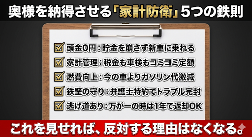 プリウス 購入 妻 説得 家計 節約 カーリース メリット チェックリスト 頭金0円 維持費コミコミ