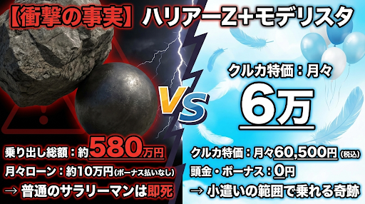 トヨタ ハリアー Zグレード モデリスタ仕様 乗り出し価格580万円とクルカ月額6万円台の比較図解