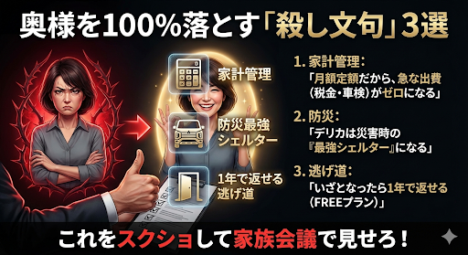 デリカD5 妻 反対 説得方法 燃費悪い ファミリーカー 却下