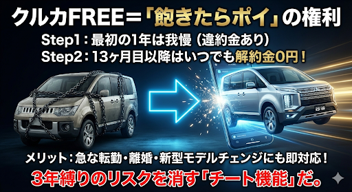 デリカD5 フルモデルチェンジ いつ 2026 短期リース 解約金なし
