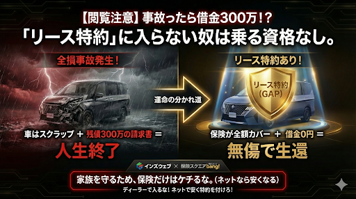 図解：リース車の全損事故リスク。リース特約（GAP特約）に入らないと多額の借金が残るビフォーアフターと、車両保険による回避策。