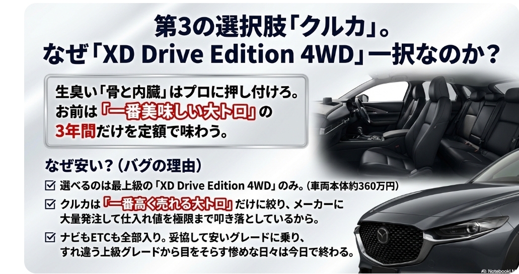 カーリースのクルカでマツダCX-30の最上級グレード「XD Drive Edition 4WD」が安く乗れる理由と一括仕入れの仕組み