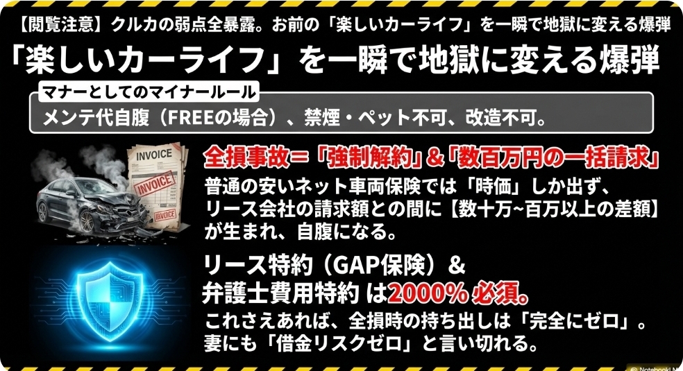 カーリースクルカのデメリットと全損事故リスクの対策。リース契約におけるリース特約（GAP保険）と弁護士特約の重要性を図解