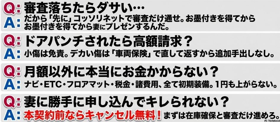 カーリースクルカのよくある質問と注意点。傷の免責範囲や車検代、走行距離オーバーのペナルティについての解決策まとめ